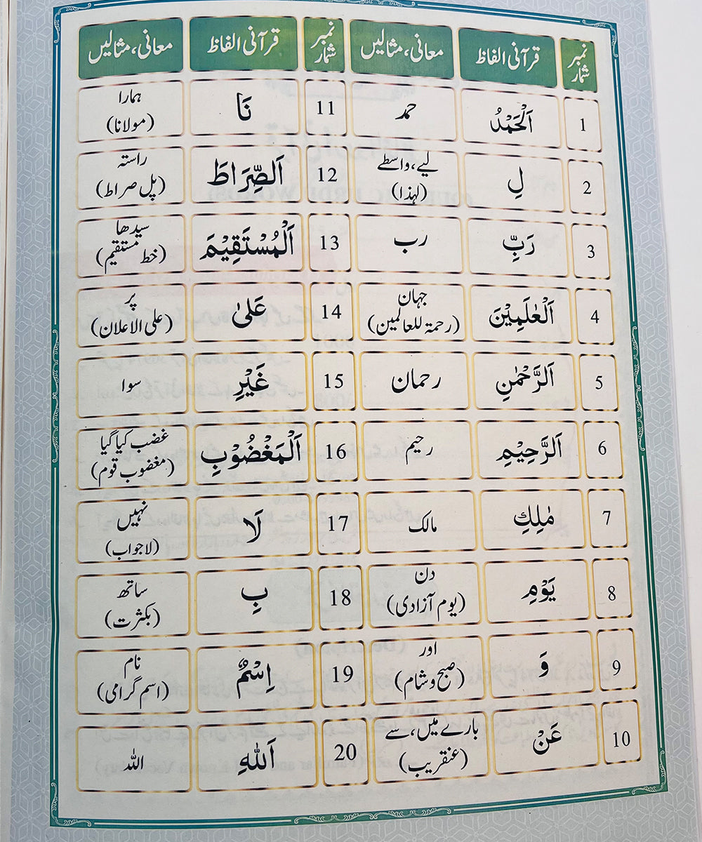 IFHAM ul Quran - Part 3