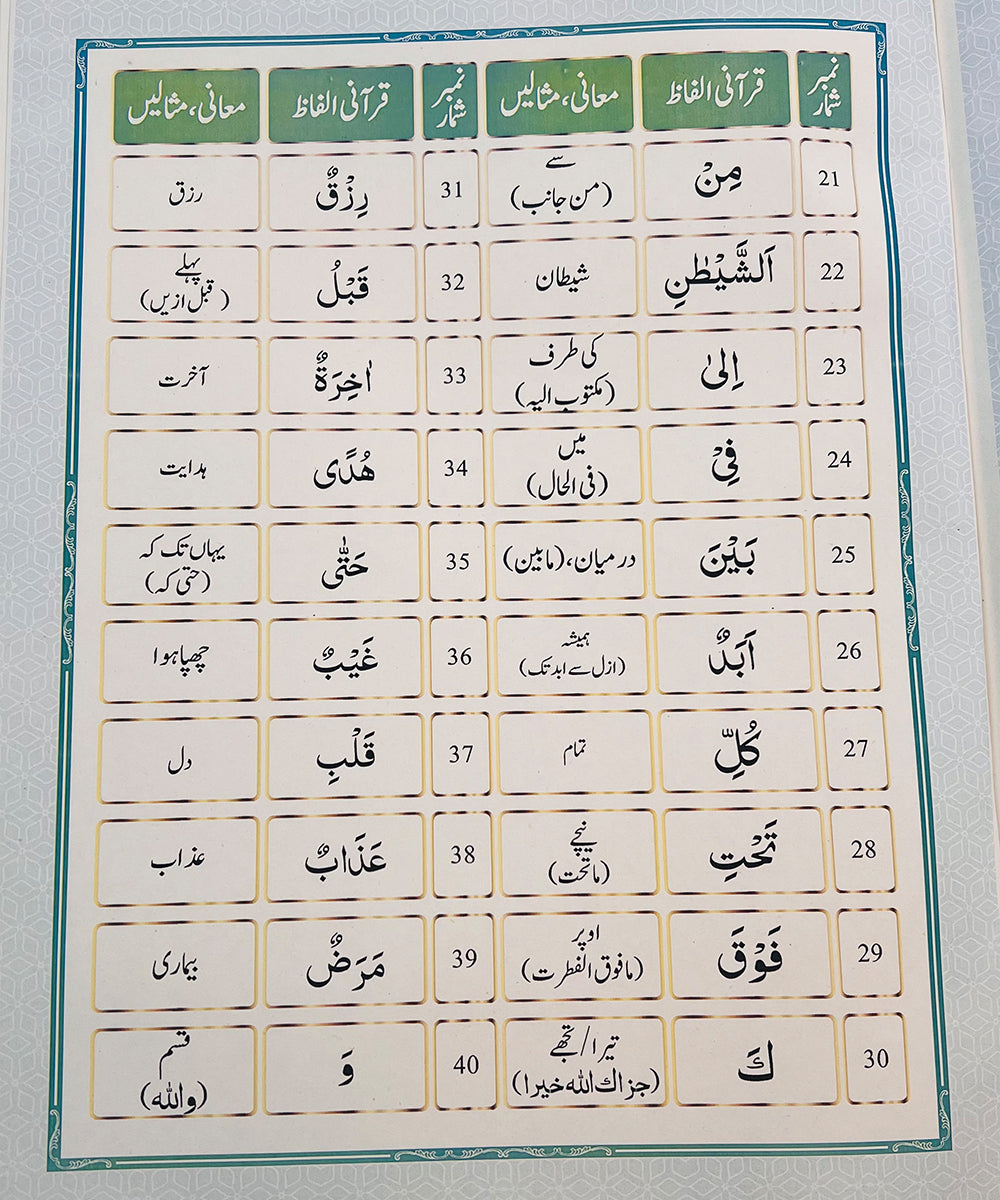 IFHAM ul Quran - Part 3